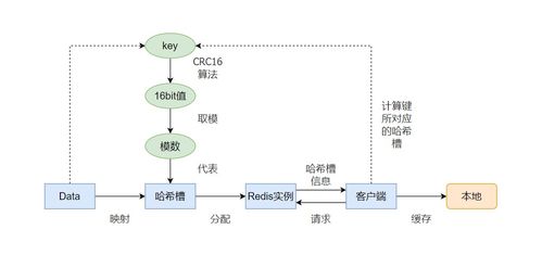 切片集群 數據激增時，選擇加內存還是加實例？