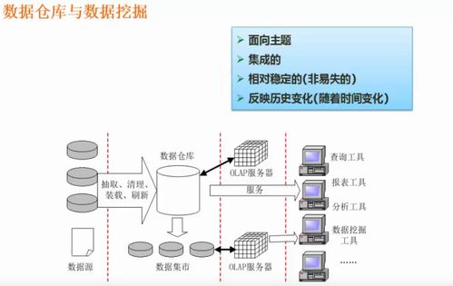 存儲管理的演進 數據庫優化與大數據處理存儲支持服務