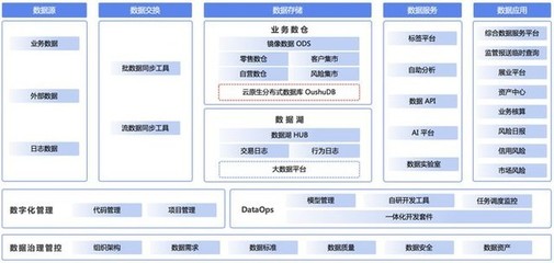 OushuDB × 東方證券 數據倉庫信創國產化最佳實踐與全棧服務支持